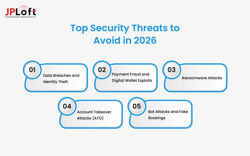 Top Security Threats to Avoid in 2026
